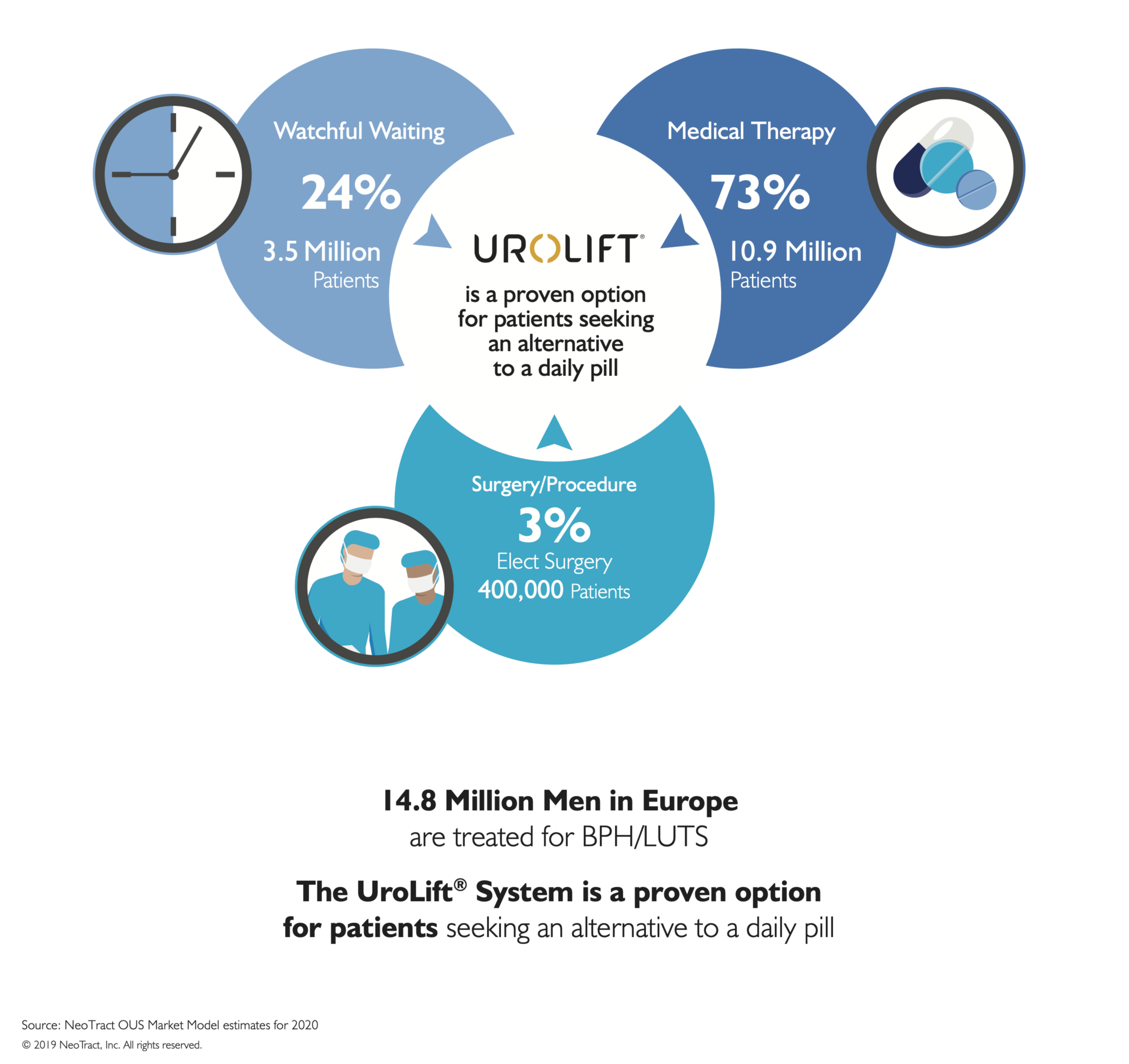 UroLift® Peer Reviewed Clinical Results FDA Cleared